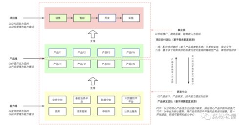 無固定研發(fā)團隊，如何實現(xiàn)高效軟硬件產(chǎn)品研發(fā)與銷售