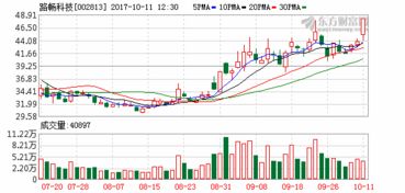 汽車零部件板塊補漲行情啟動，四公司早盤漲停帶動行業(yè)蔓延