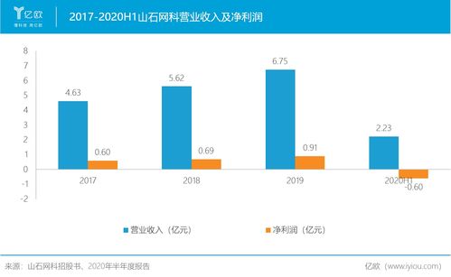 研發(fā)費用占比高達43%，山石網科全產品線布局顯現新格局