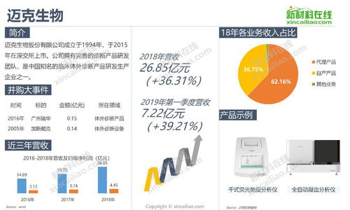全景解析2019全球醫(yī)療器械企業(yè)規(guī)模與產品布局浪潮