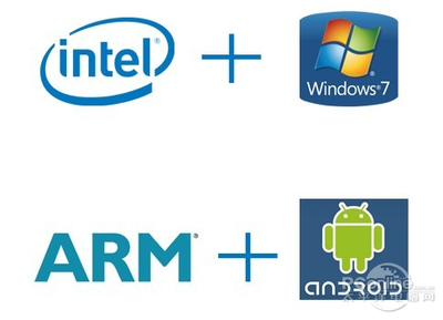 四招教你選購觸屏平板電腦，輕松享受計算機系統服務